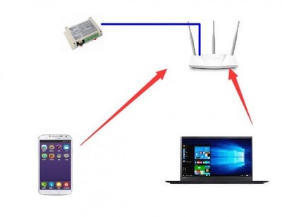 天津?qū)嵺`培訓(xùn)企業(yè)網(wǎng)絡(luò)維護(hù)與平面設(shè)計(jì)雙軌制培訓(xùn)方案