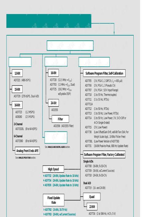 ADI公司主要集成電路產(chǎn)品在計算機信息系統(tǒng)集成中的應(yīng)用